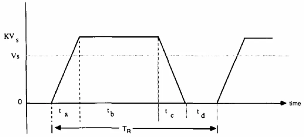 Figura 2.23 – Forma de onda da tensão no barramento cc do inversor ACRDCL (DIVAN; 
