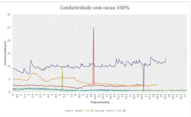 Figura 7.1 – SCA Cacau 100%  
