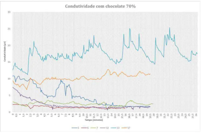 Figura 7.2 – SCA Cacau 70%  