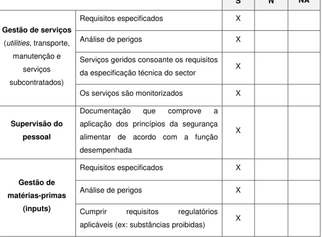 Tabela  2.2  -  Requisitos  implementados  e  não  implementados  aquando  da  auditoria  de   diagnóstico  S  N  NA  Gestão de serviços  (utilities, transporte,  manutenção e  serviços  subcontratados)  Requisitos especificados   X Análise de perigos X 