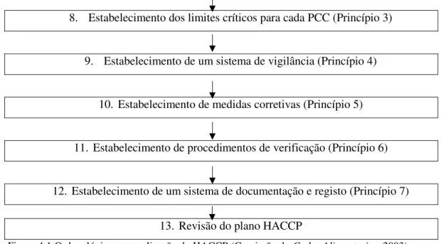 Figura 4.1:Ordem lógica para aplicação do HACCP (Comissão do Codex Alimentarius, 2003).