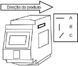 Figura 1.3 Ilustração das diferentes orientações que um metal pode adquirir. Adaptado de ADS.