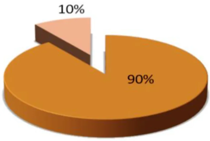 Figura 1.3: Representação dos 8 alimentos (leite, ovo, amendoim, trigo, soja, peixe, frutos do mar e nozes)  responsáveis, por 90% das alergias alimentares (FAO,1995)