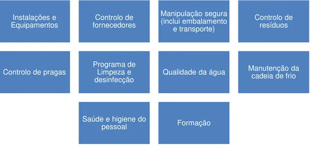 Figura 1. 1.: Pré-Requisitos  (adaptado de Novais, 2006)
