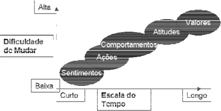Figura 9 – Dificuldades encontradas nas atividades de Kaizen   Fonte – Develin (1995) 