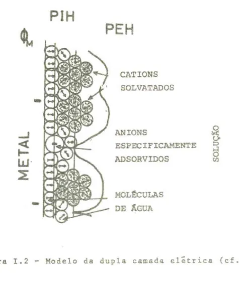 Figura 1.3 - Perfil do potencial eletrico na ausência (6) e na presença (b) de adsorçào especifica.