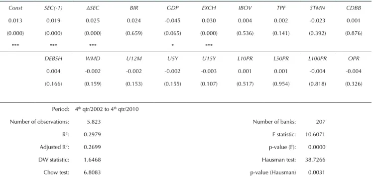 Table 6 Results of cross-sectional fixed-effects regression estimation for identification of discretionary activity in income  from securities.