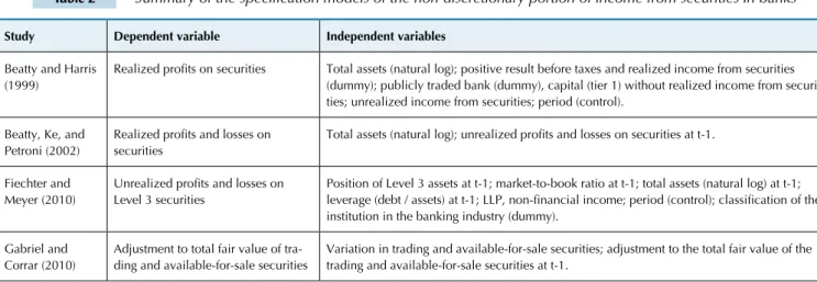 Table 2  Summary of the specification models of the non-discretionary portion of income from securities in banks