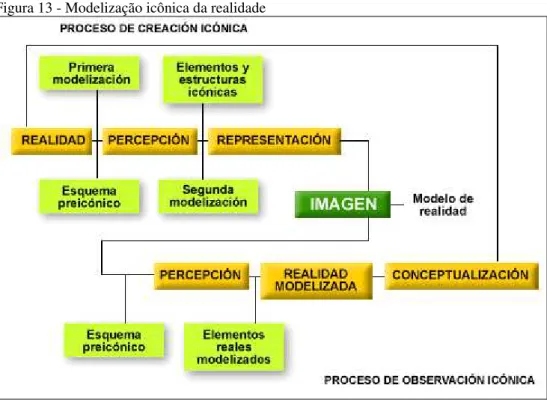 Figura 13 - Modelização icônica da realidade 