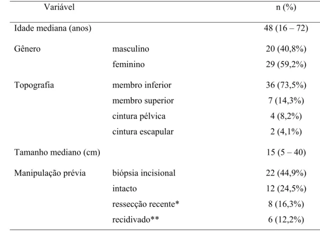 Tabela 1 - Características clínicas de uma amostra de 49 pacientes tratados no  Hospital do Câncer A.C