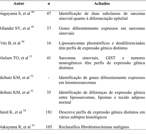 Tabela 4 - Estudos descritivos que utilizaram de análises de “microarrays” em  sarcomas 