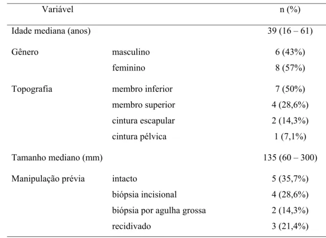 Tabela 5 - Características clínicas dos 14 pacientes incluídos no estudo 