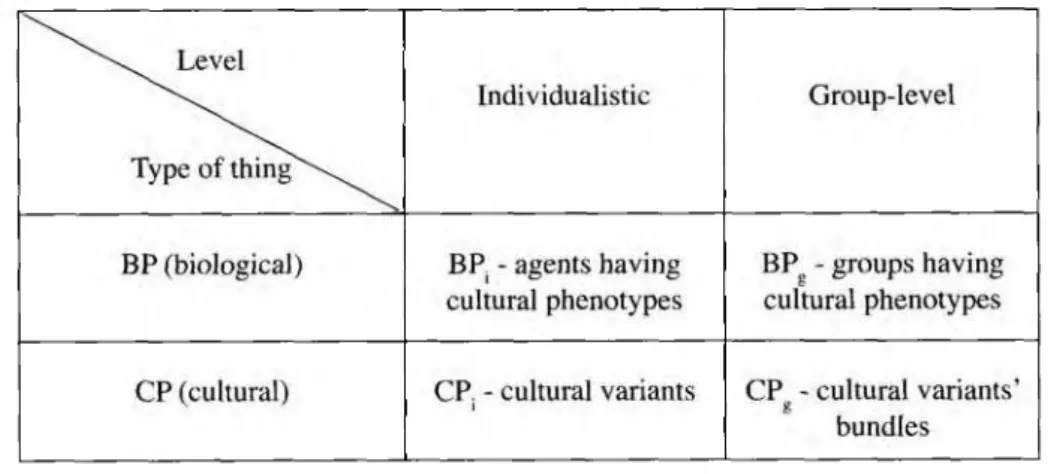 Table  1  - DPs in the cultural realm