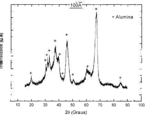 Figura 11: Difratograma do pó sintetizado (lOOA) 