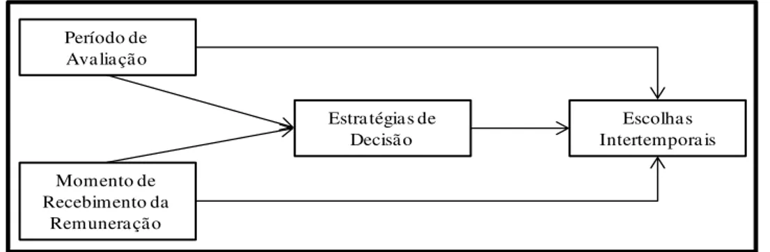Figura 1  – Modelo conceitual da pesquisa. 