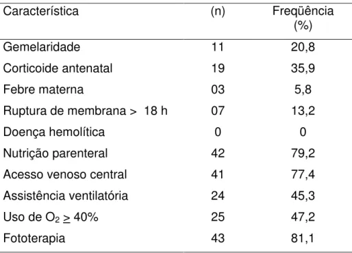Tabela 3 – Características da população estudada. 