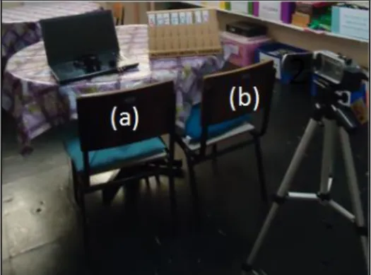 Figura 2. Arranjo experimental, localização do computador e do alfabeto móvel sobre a  mesa, posição da criança (a) e do experimentador (b)