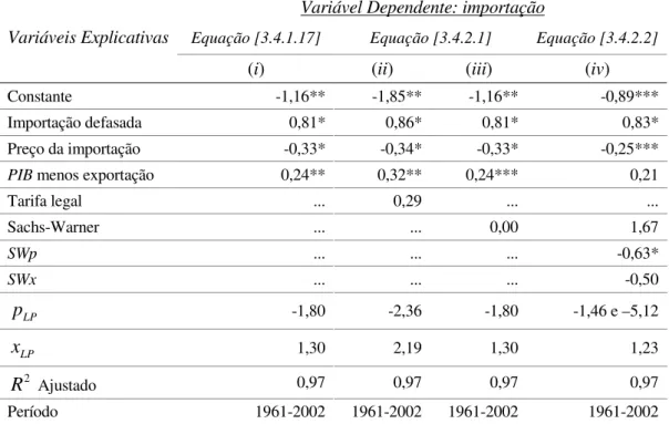 Tabela 3.5.2.2.3: Resultados da estimação da equação de importação do Brasil Variável Dependente: importação 