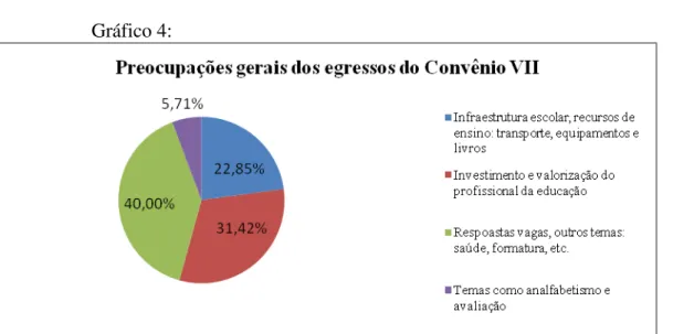 Gráfico 4: 