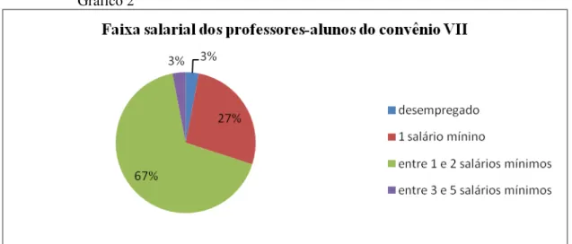 Gráfico 2 