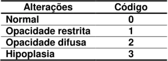 Tabela 2  –  Índice DDE Simplificado Modificado 