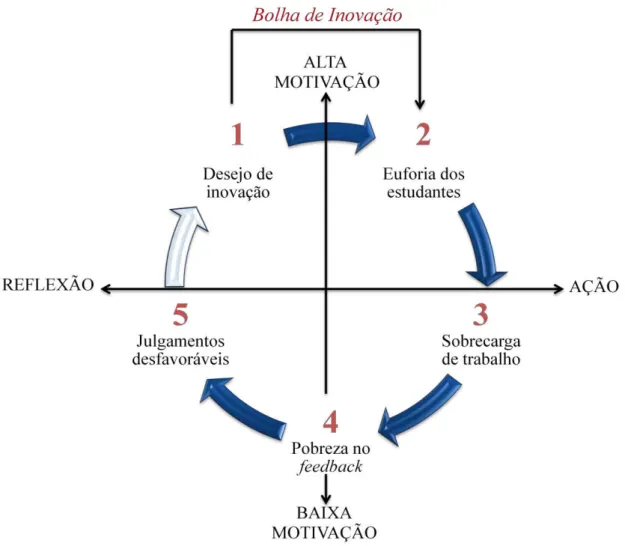 Figura 5. Se os MCs ajudam no processo de aprendizagem, por que são tão pouco utilizados em sala de aula? 