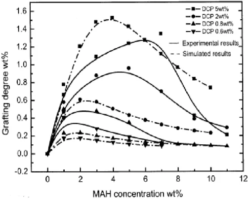 Figura 11 - Resultados da simulação do processo através do método de Monte Carlo   (ZHU et al, 2003)