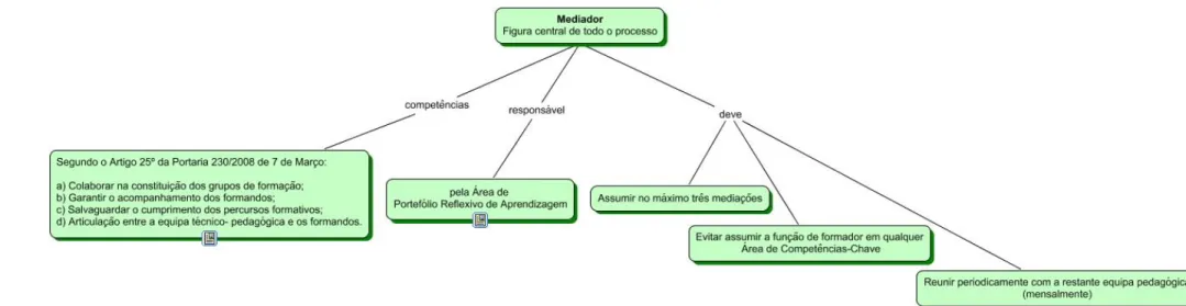 Figura 4.10  –  Diagrama de informação das atribuições e responsabilidades do mediador