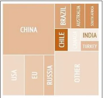 Figura 4- Principais fornecedores mundiais das 54 matérias- matérias-primas em análise (Comissão Europeia, 2014, p.3)