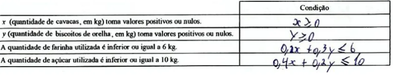 Figura 4.3: Resolução da etapa 2, da tarefa 1B, pelo par AB 