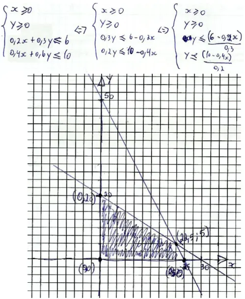 Figura 4.4: Resolução da etapa 3, da tarefa 1B, pelo par AB 