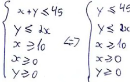 Figura 4.8: Identificação das restrições do problema da tarefa 2, pelo par AB