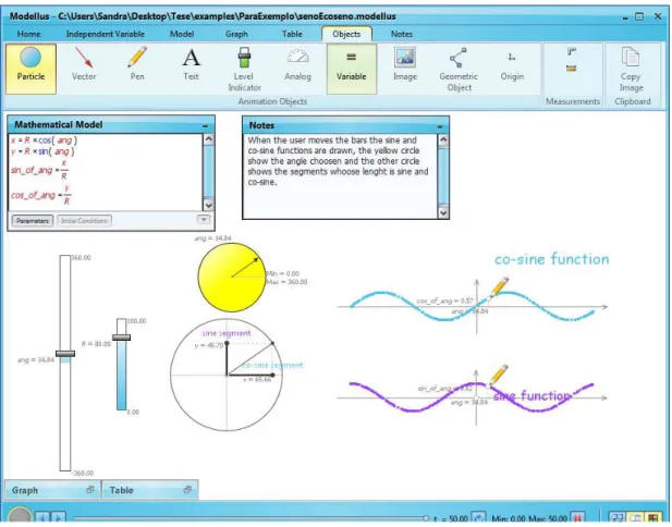 Figure 6. A typical screen in Modellus with animations produced by a simple model. 