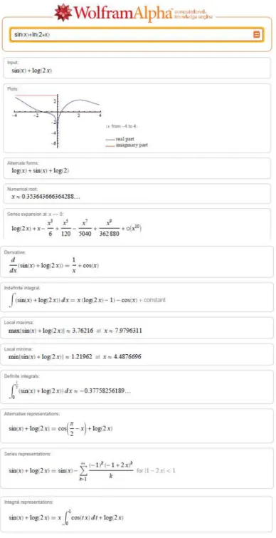 Figure 37. Example of WolframAlpha output when we input a function. Source: 