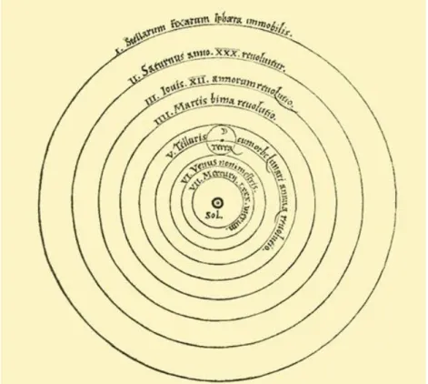 Figura 8 - Modelo heliocêntrico. 