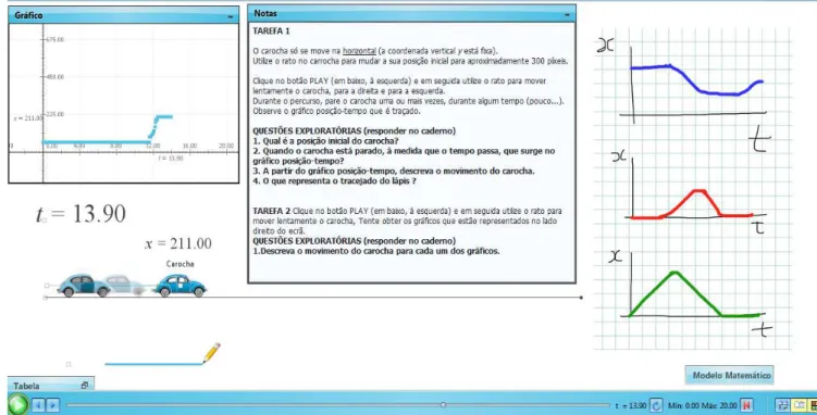Figura 3-3 Imagem do ecrã, atividade 1A- Tarefa 1e 2, obtida a partir do programa Modellus