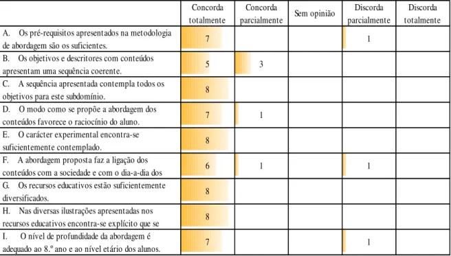 Tabela 2.5: Frequências absolutas das respostas do questionário  Concorda 