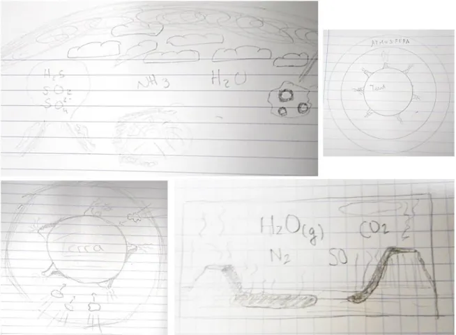 Figura    3-2:  Esquemas  elaborados  pelos  alunos,  sobre  a  “ideia”  que  tinham  da  atmosfera  primordial