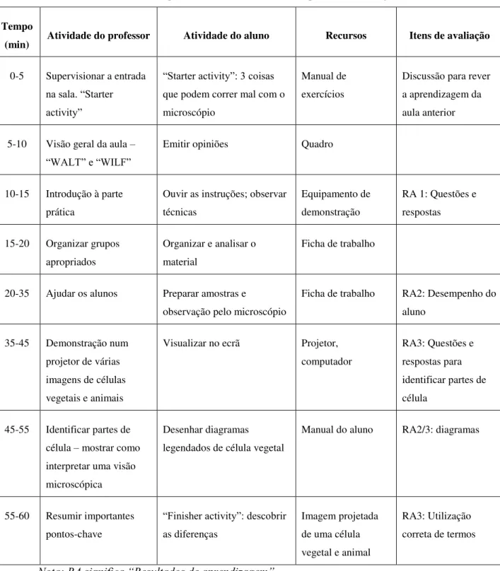 Tabela 4-1: Exemplo de estrutura de uma aula (adaptado de Liversidge, 2009) 