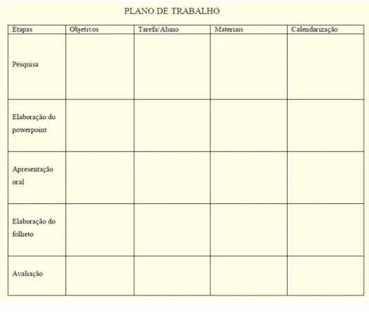 Tabela 2 Plano de trabalho 