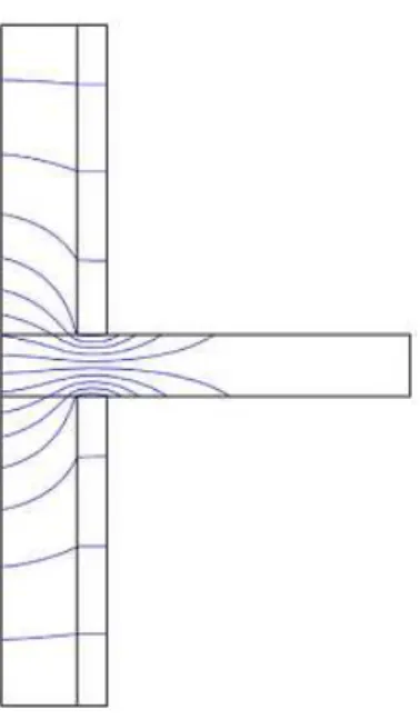 Figura 1.3 - Visualização das linhas de fluxo de calor  através de uma ponte térmica linear