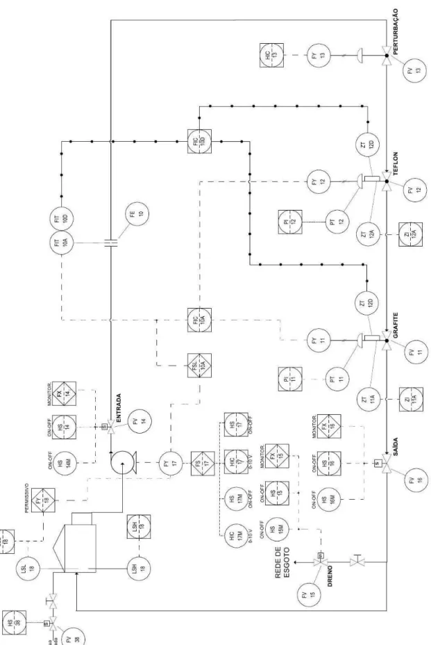 Figura 1: P&amp;ID da Planta de Vaz˜ao do LCPI.