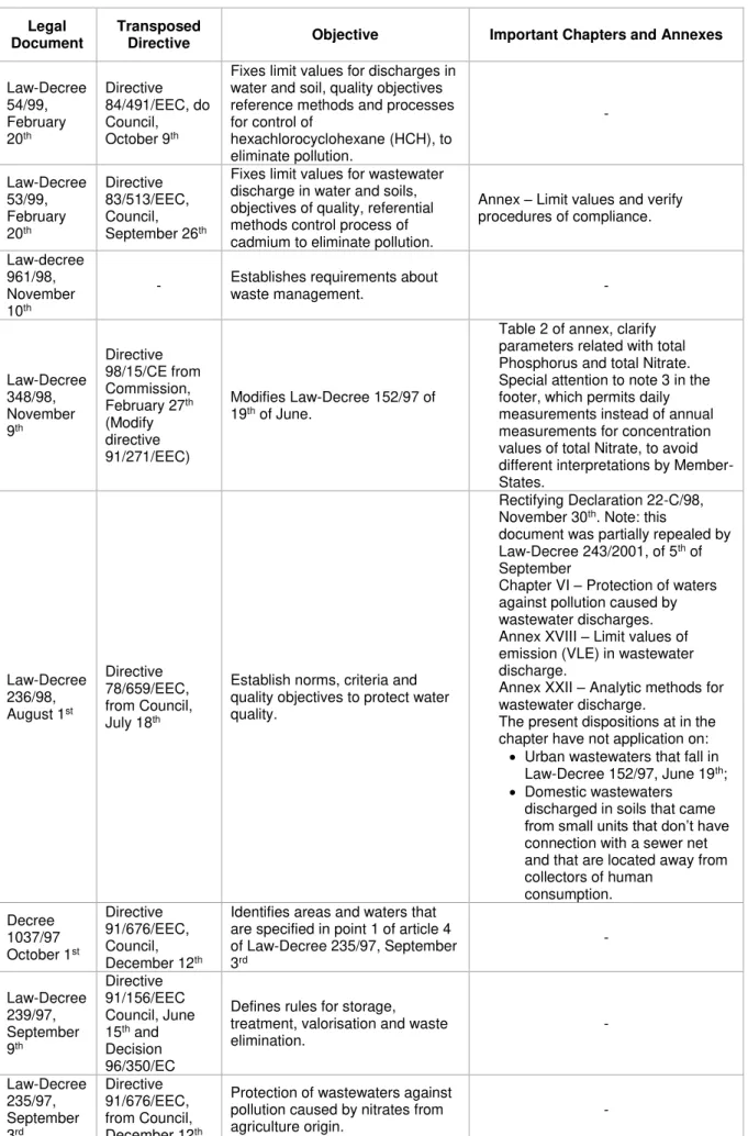 Table 2 of annex, clarify  parameters related with total  Phosphorus and total Nitrate