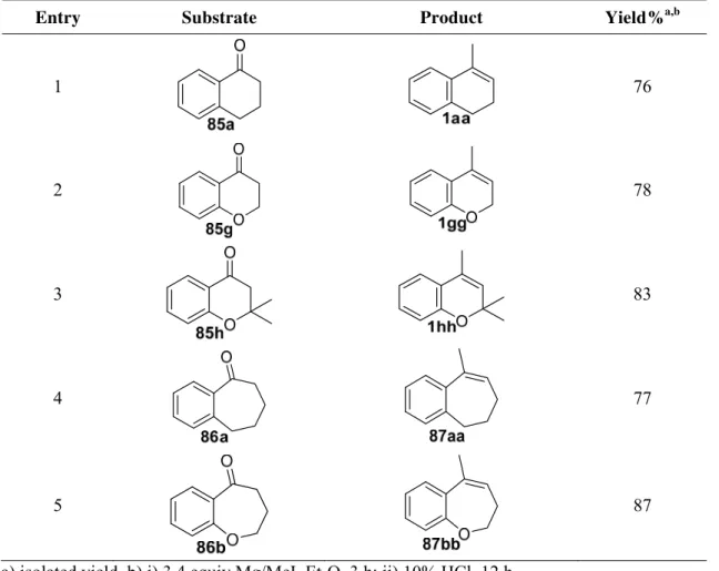 Table 6. Preparation of trisubstituted alkenes via Grignard reaction 