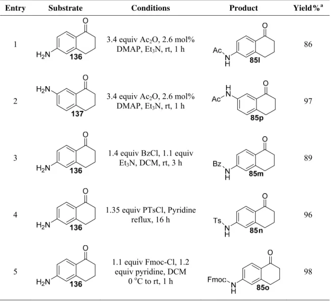 Table 7. Synthesis of protected amines 