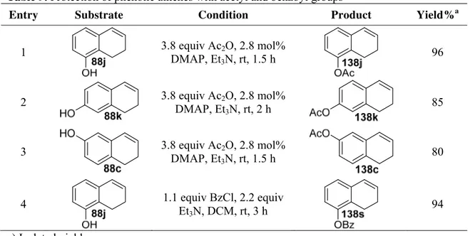 Table 9. Protection of phenolic alkenes with acetyl and benzoyl groups 