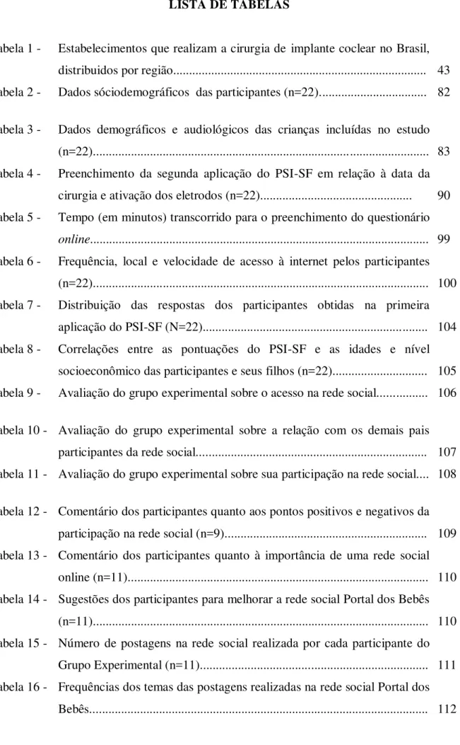 Tabela 1 -   Estabelecimentos que realizam a cirurgia de implante coclear no Brasil,  distribuidos por região...............................................................................