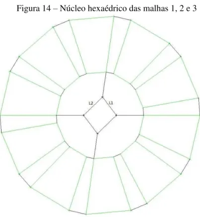 Tabela 5  – Características do núcleo das malhas 1, 2 e 3  Cota  Malha  Número de 