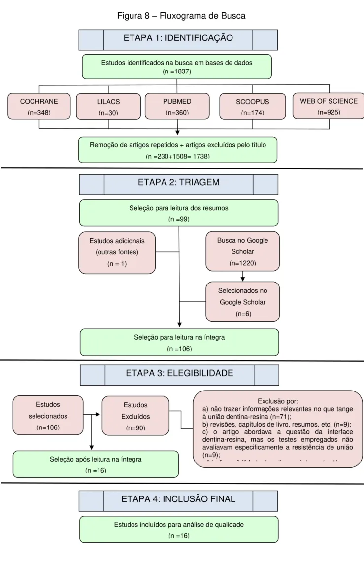 Figura 8  –  Fluxograma de Busca 