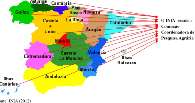 Figura 3.2. Sistema INIA-Comunidades Autônomas. 